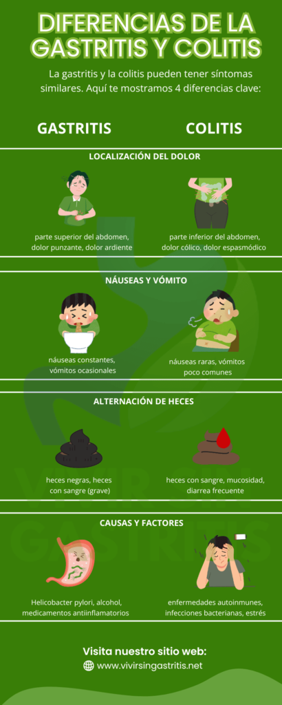 síntomas de gastritis y colitis